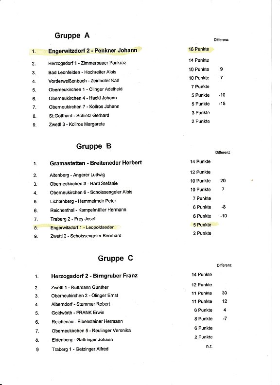 SB_Bezirksmeisterschaft_Ergebnis_Gruppe_A__B_und_C_001.jpg  